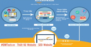 Hướng dẫn đăng ký Accesstrade – Kiếm tiền với tiếp thị liên kết