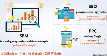SEM Là Gì - Ưu Nhược Điểm Của SEM