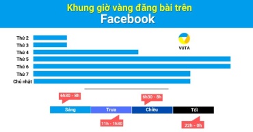 Khung Giờ Đăng Bài Facebook Đạt Hiệu Quả Cao