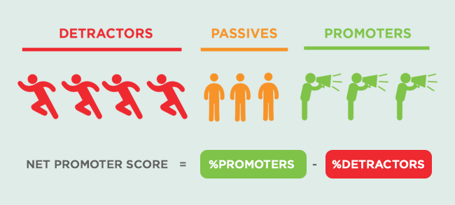 Net Promoter Score