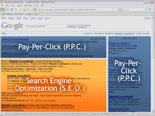 seo ppc