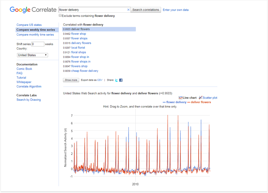 google correlate