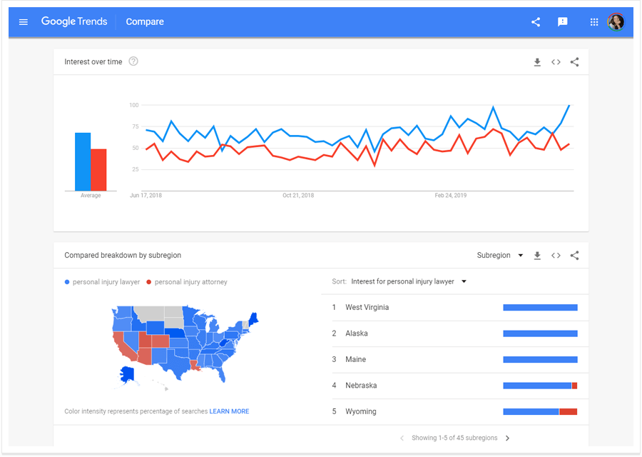 google trends