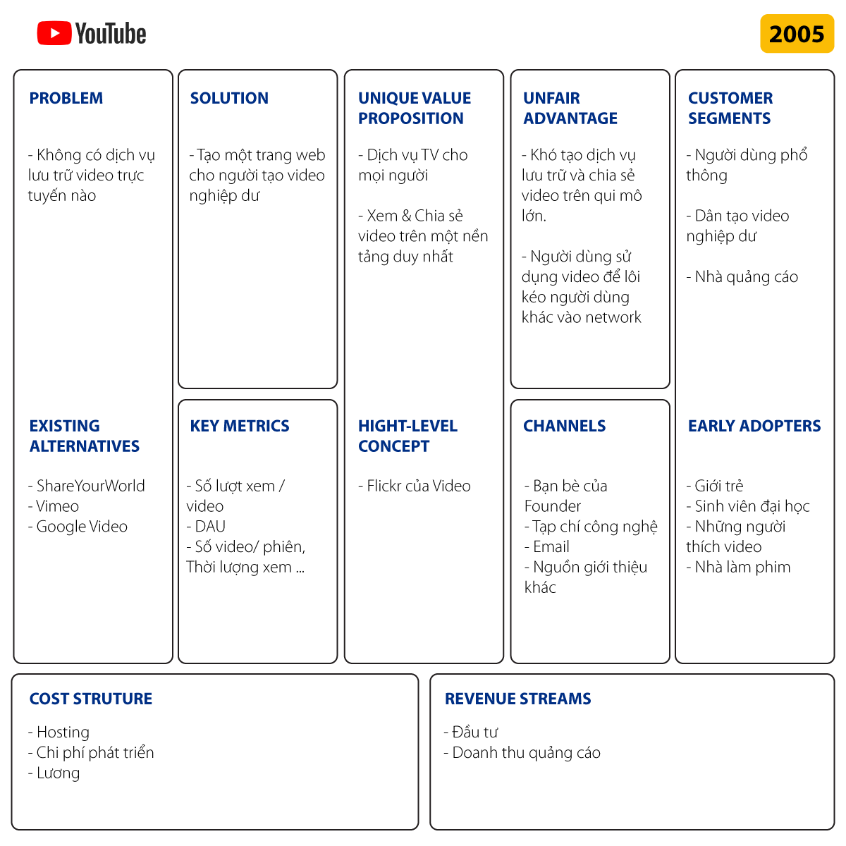 Ví dụ Lean Canvas của Youtube