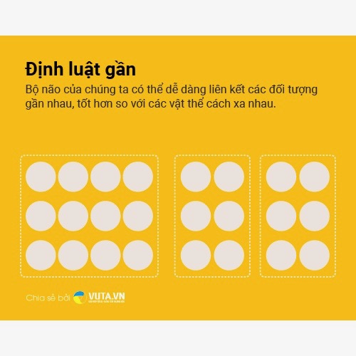 Nguyên tắc Tâm Lý Học mà UI/UX Designer nên biết