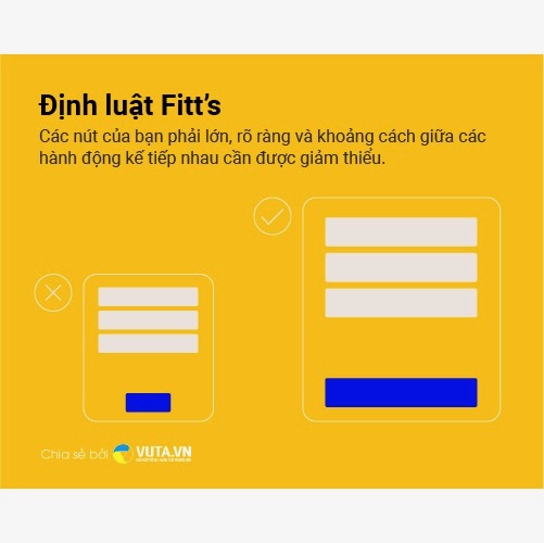 Nguyên tắc Tâm Lý Học mà UI/UX Designer nên biết