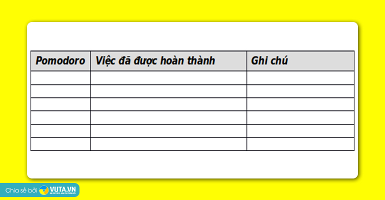Sử dụng Pomodoro sao cho hiệu quả 1