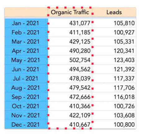 content seo