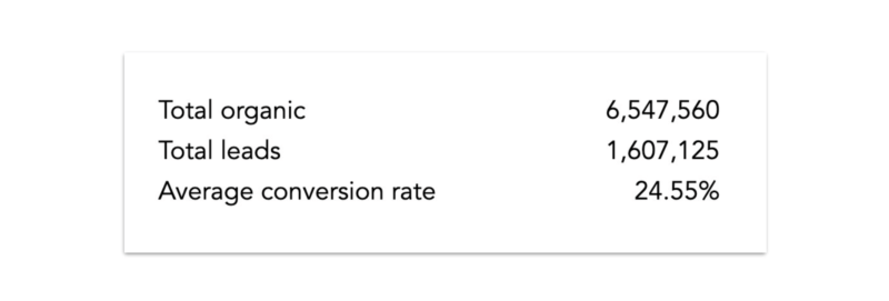 CVR calculation
