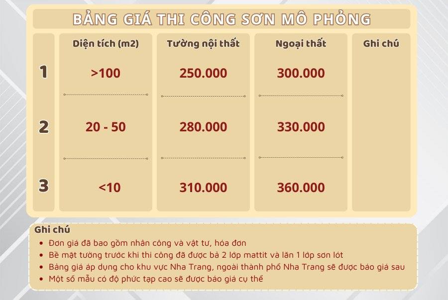 bang gia thi cong son hieu ung
