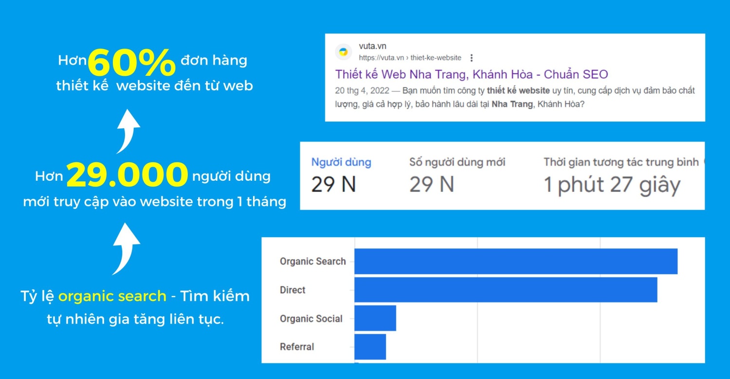 thiet ke website chuyen nghiep (2)