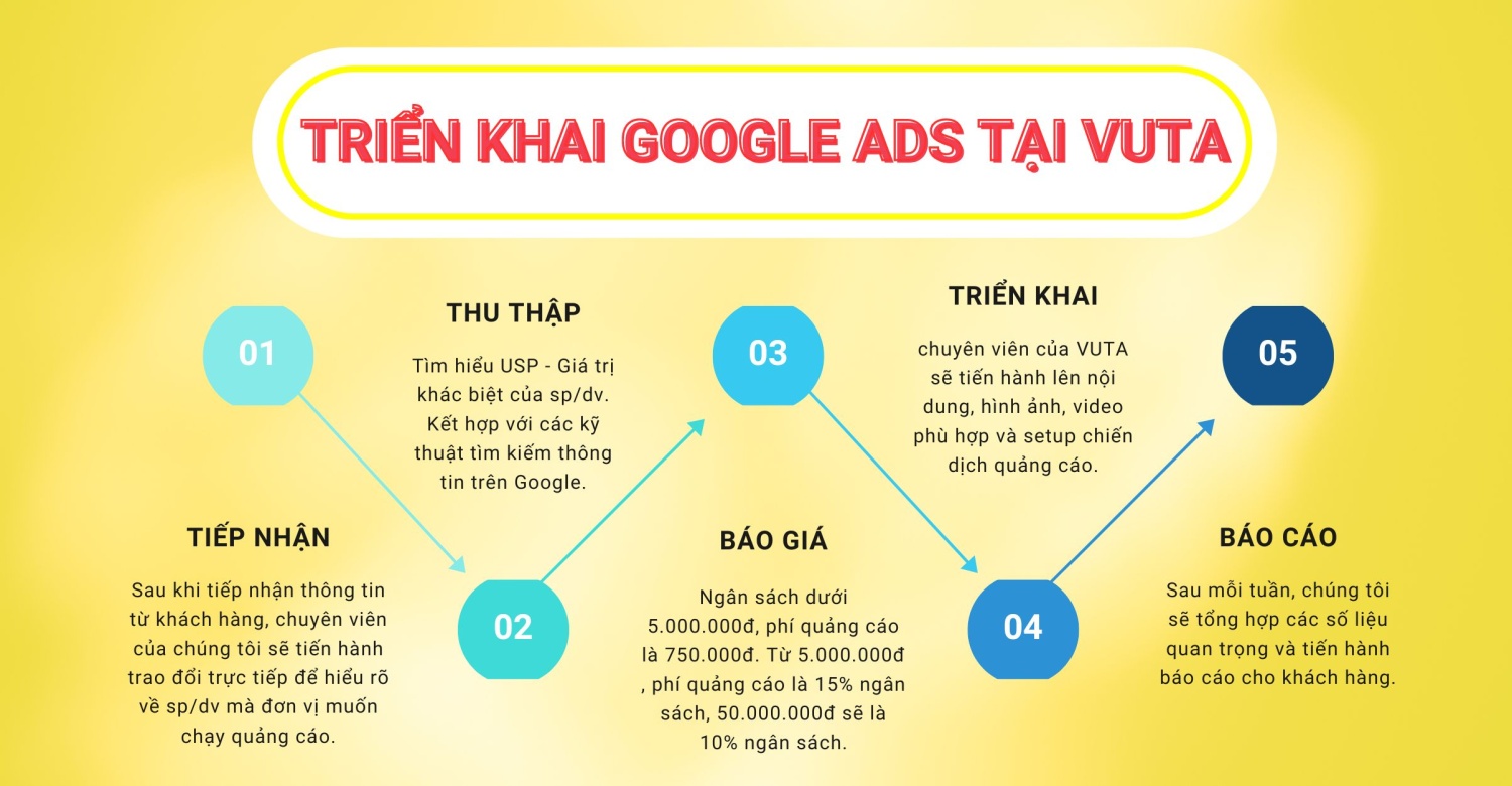 toi uu quang cao google 02 (2)